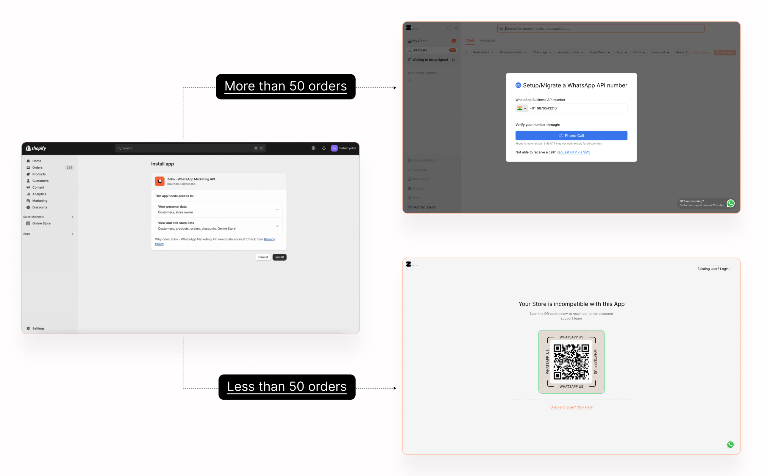 Handling Different User Paths