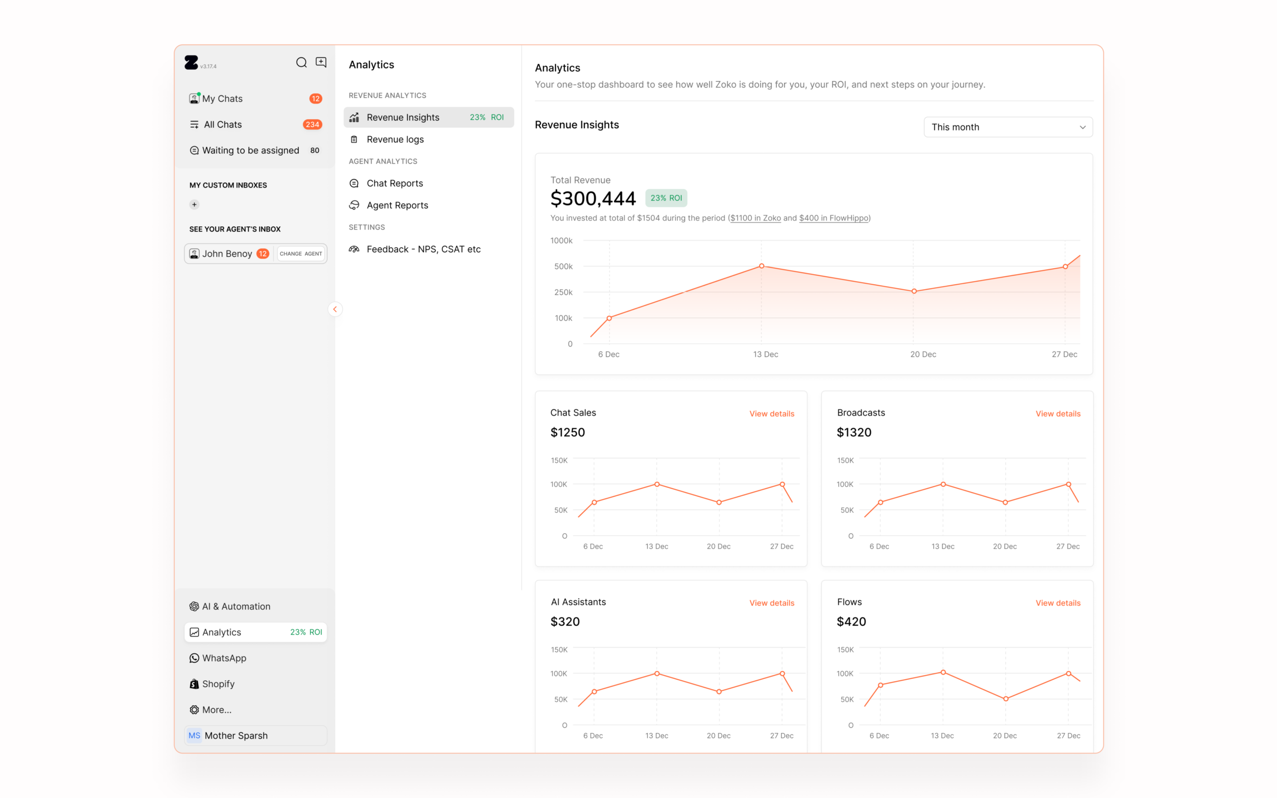 Revenue Insights (Top Level)